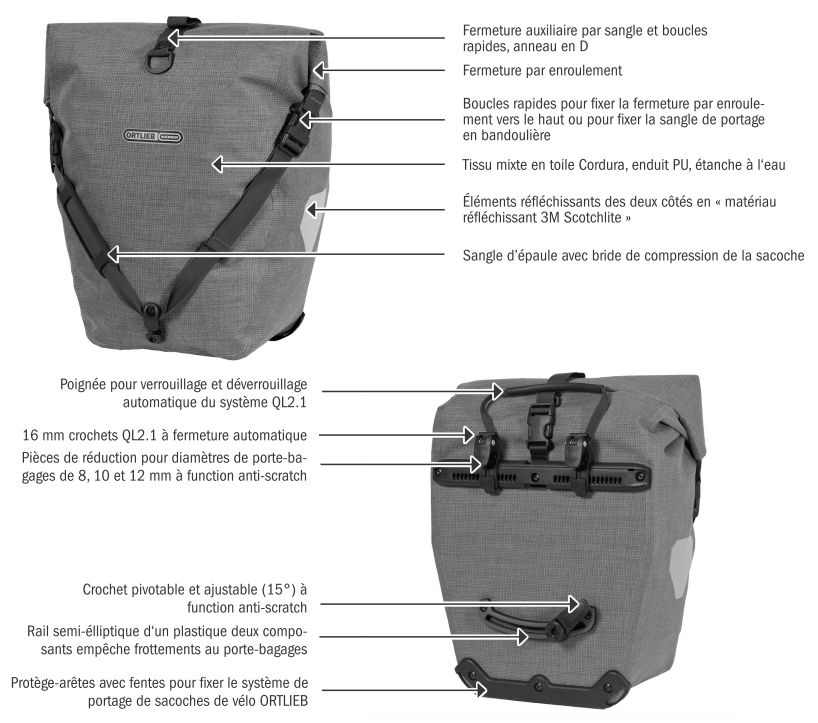 Caract&eacute;ristiques de la sacoche de v&eacute;lo Back-Roller Urban Ortlieb